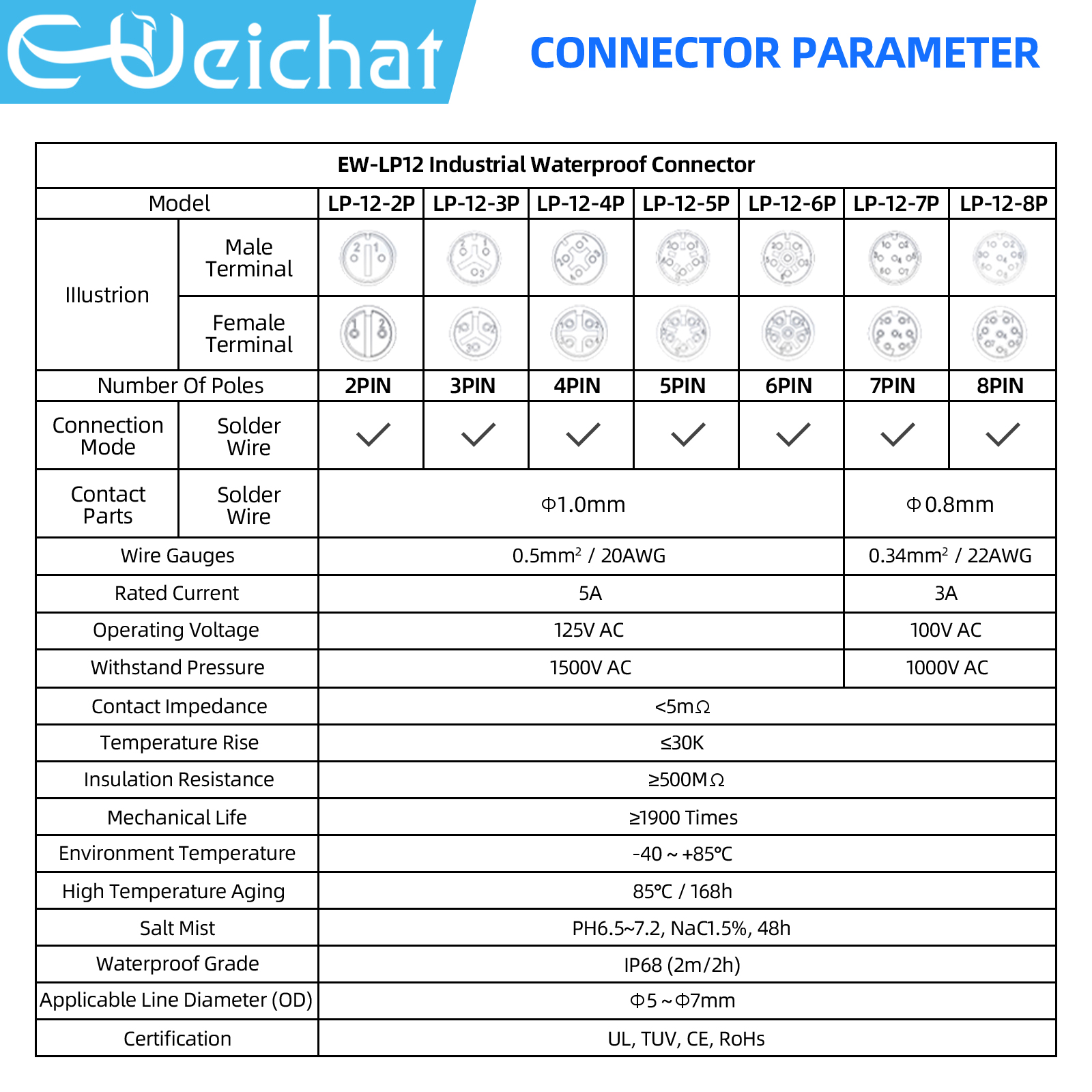 LP12 M12 IP68 Waterproof Outdo - Push Fit Connector ulasan dan harga